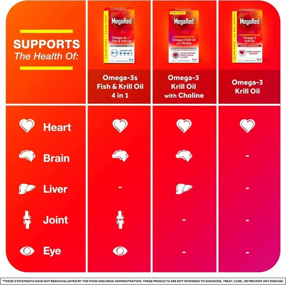 Megared Advanced Absorption Omega 3 Fish Oil 500Mg 80 Softgels New Free Shipping