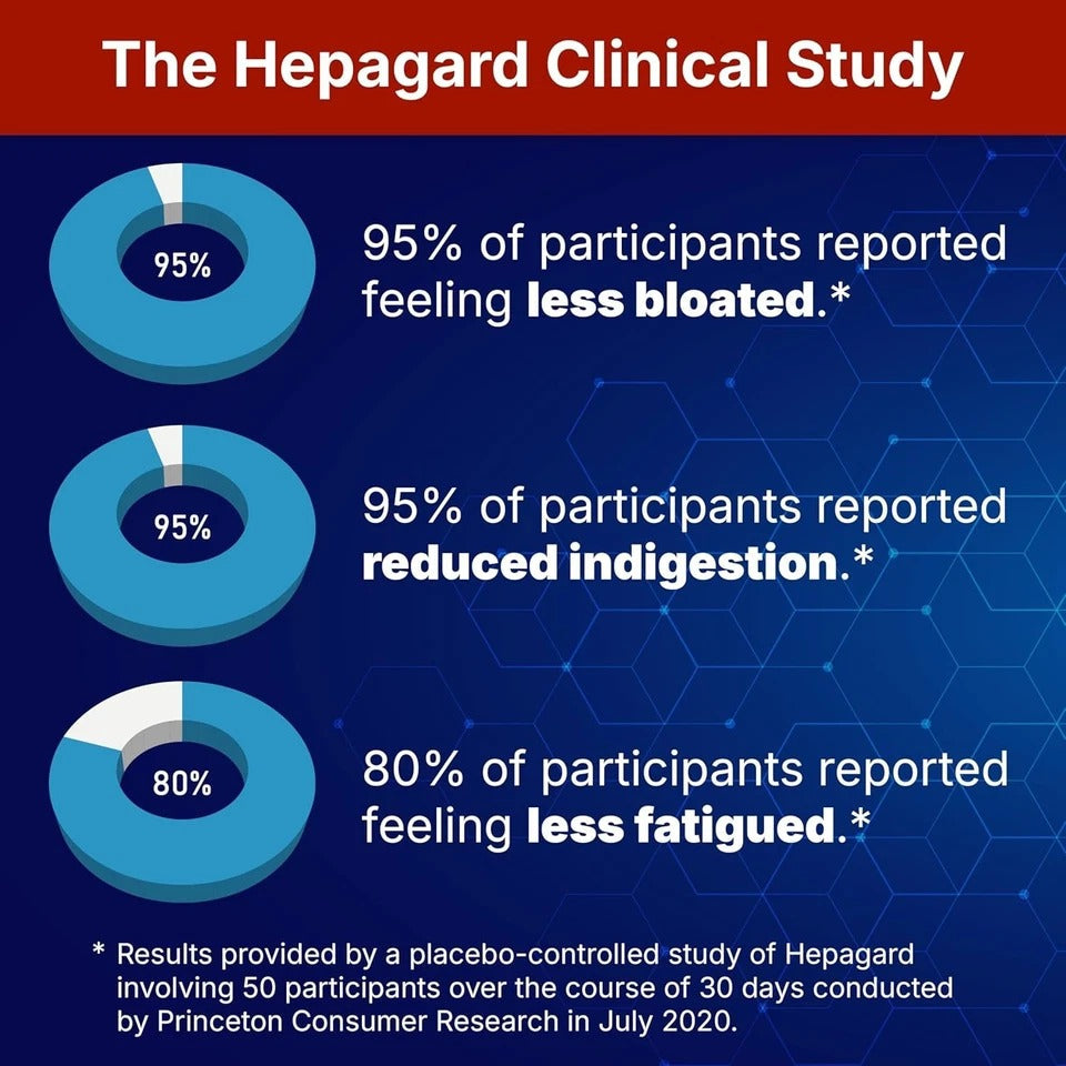 Hepagard Natural Liver Support Supplement with N-Acetyl Cysteine